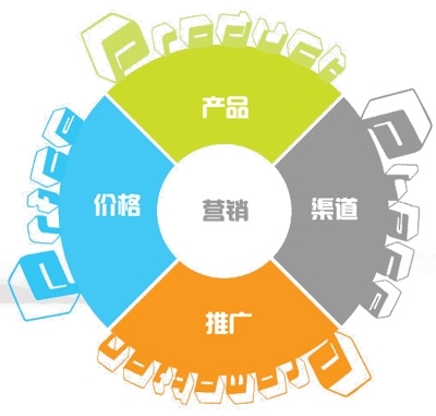企业网络营销方法与市场营销策划 构建数字化增长引擎
