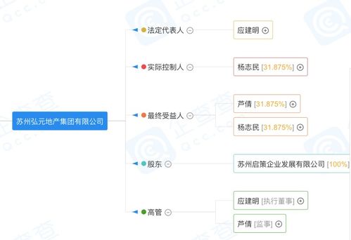 离职创业的房企高管，如今在市场营销策划领域如何破局？